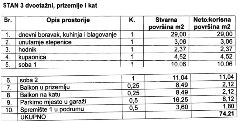 SALE, 3-ROOM DUPLEX APARTMENT, NEW BUILD, VLAŠIĆI - PAG ISLAND, 74.21 m2 – 3