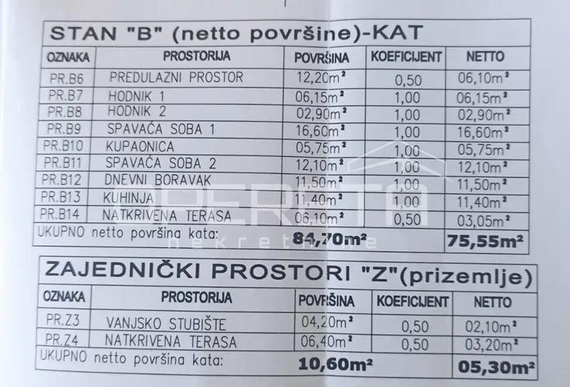 Mieszkanie Fraterščica – 2