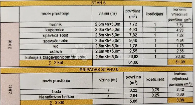Lakás Kaštel Lukšić, Kaštela, 84,73m2 – 3
