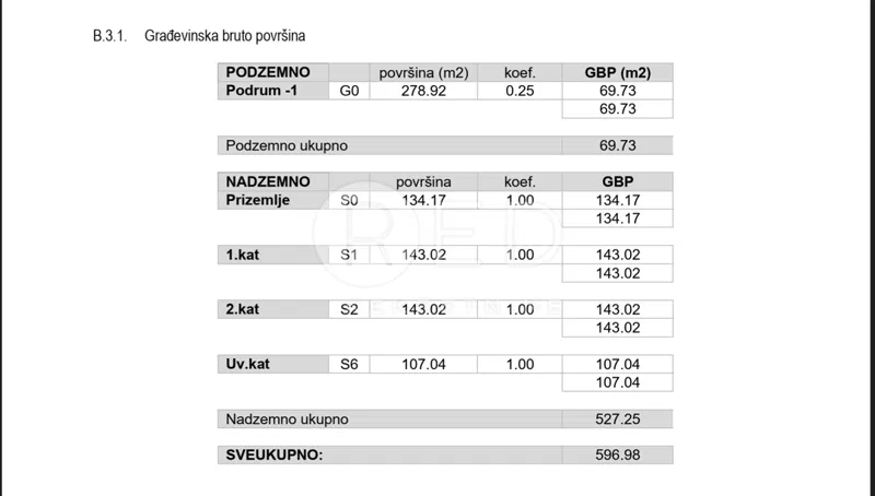 RUDEŠ ZEMLJIŠTE S GRAĐEVINSKOM DOZVOLOM – 3