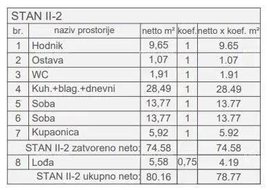 Lakás Pula – 3
