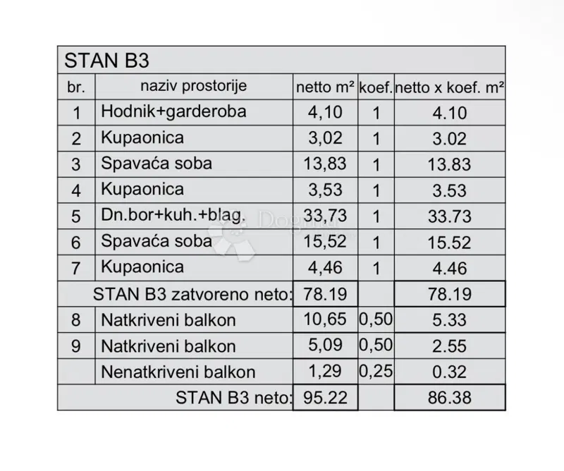 Flat Medulin, 59,38m2 – 3