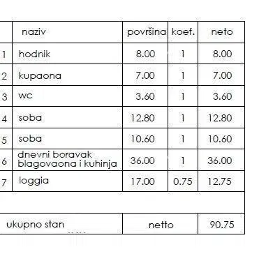 Lakás Pula – 3