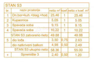 Квартира Štinjan, Pula, 66,27m2 – 3
