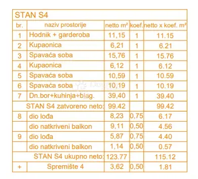 Flat Štinjan, Pula, 66,27m2 – 2
