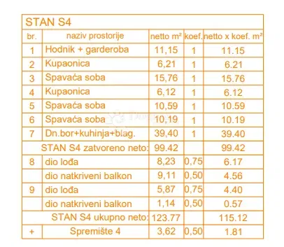 Allogio Štinjan, Pula, 66,27m2 – 2