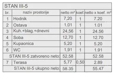 Lakás Pula – 2
