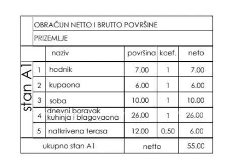 Nuovo in offerta! Progetto residenziale in ottima posizione, Štinjan! – 2