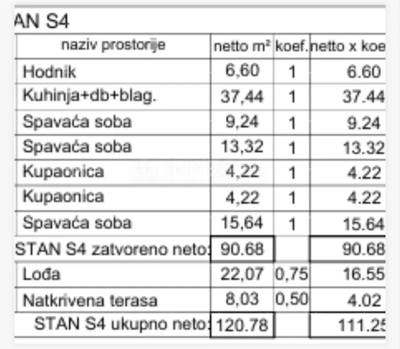 Byt Pula – 3