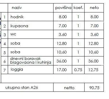 Reserved! New residential project - apartments for sale in an excellent location, Pula! – 2