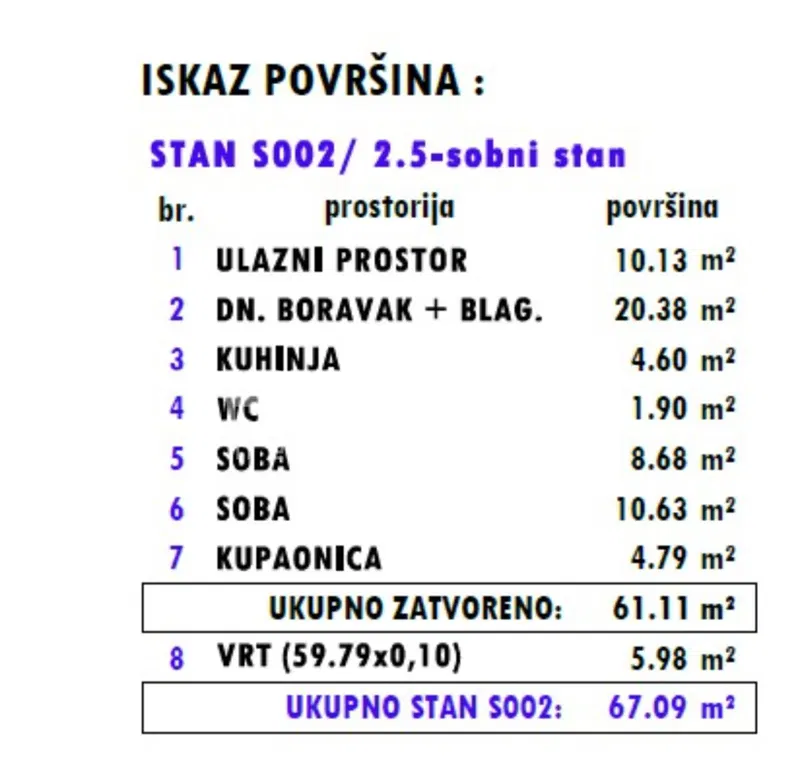 Sale, Apartment, Donja Dubrava, Štefanovečka, 3r, 67m2 – 2
