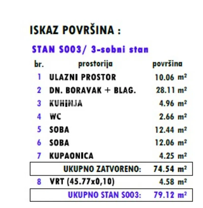 Sale, Apartment, Donja Dubrava, Štefanovečka, 3r, 79m2 – 2