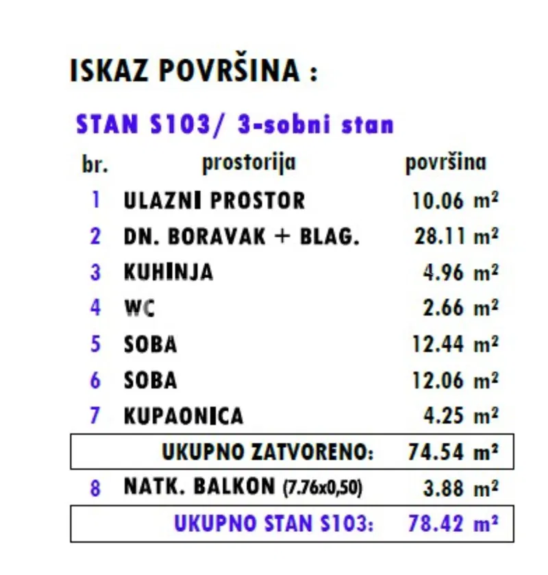 Sale, Apartment, Donja Dubrava, Štefanovečka, 3r, 78m2 – 2