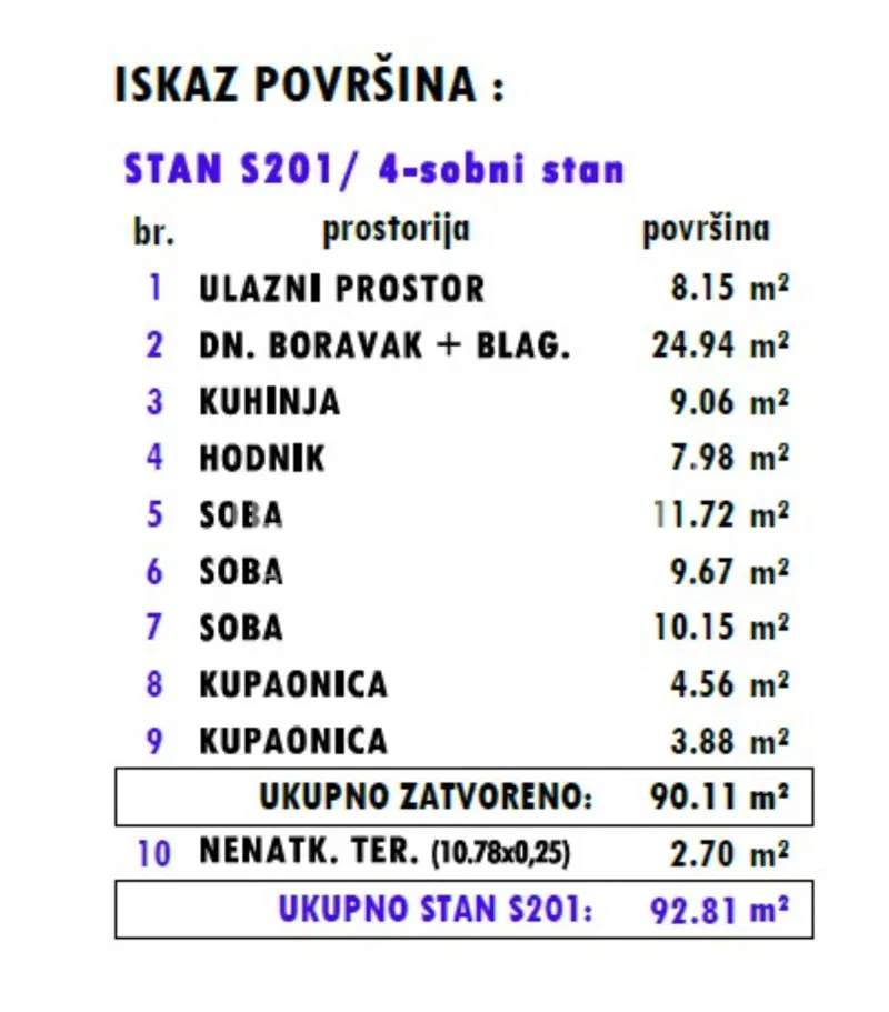 Sale, Apartment, Donja Dubrava, Štefanovečka, 4r, 93m2 – 2