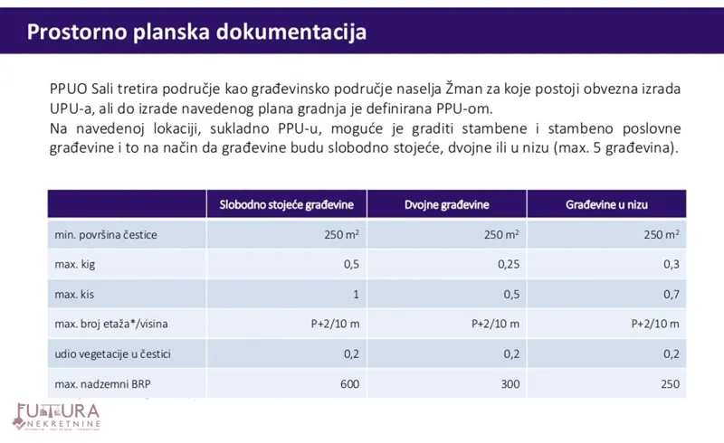 Terreno Žman – 3